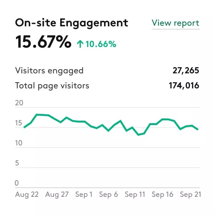 on site engagement